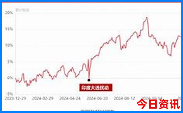 去北京旅游哪些地方需要预约